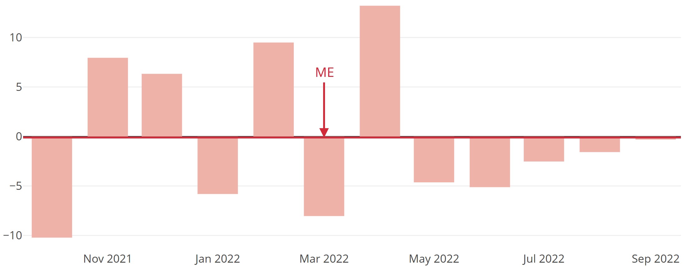 Mittlerer Prognosefehler im Backtesting-Zeitraum