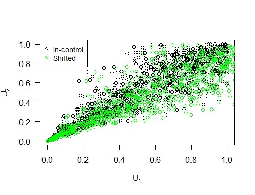 Level of the first variable increased by 20 percent