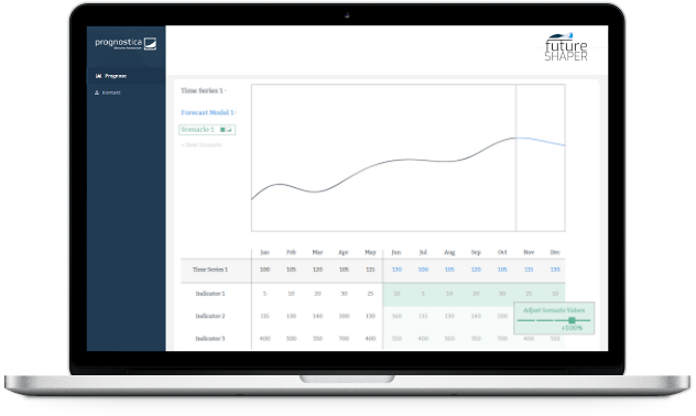 futureSHAPER: Szenario-Forecasting für Unternehmen