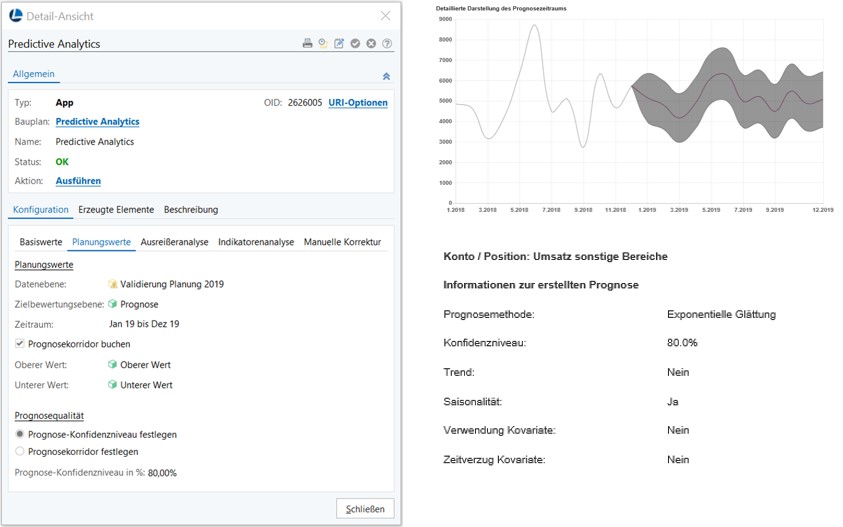 LucaNet-App für Predictive Analytics